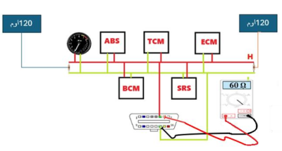 Controller Area Network CAN BUS